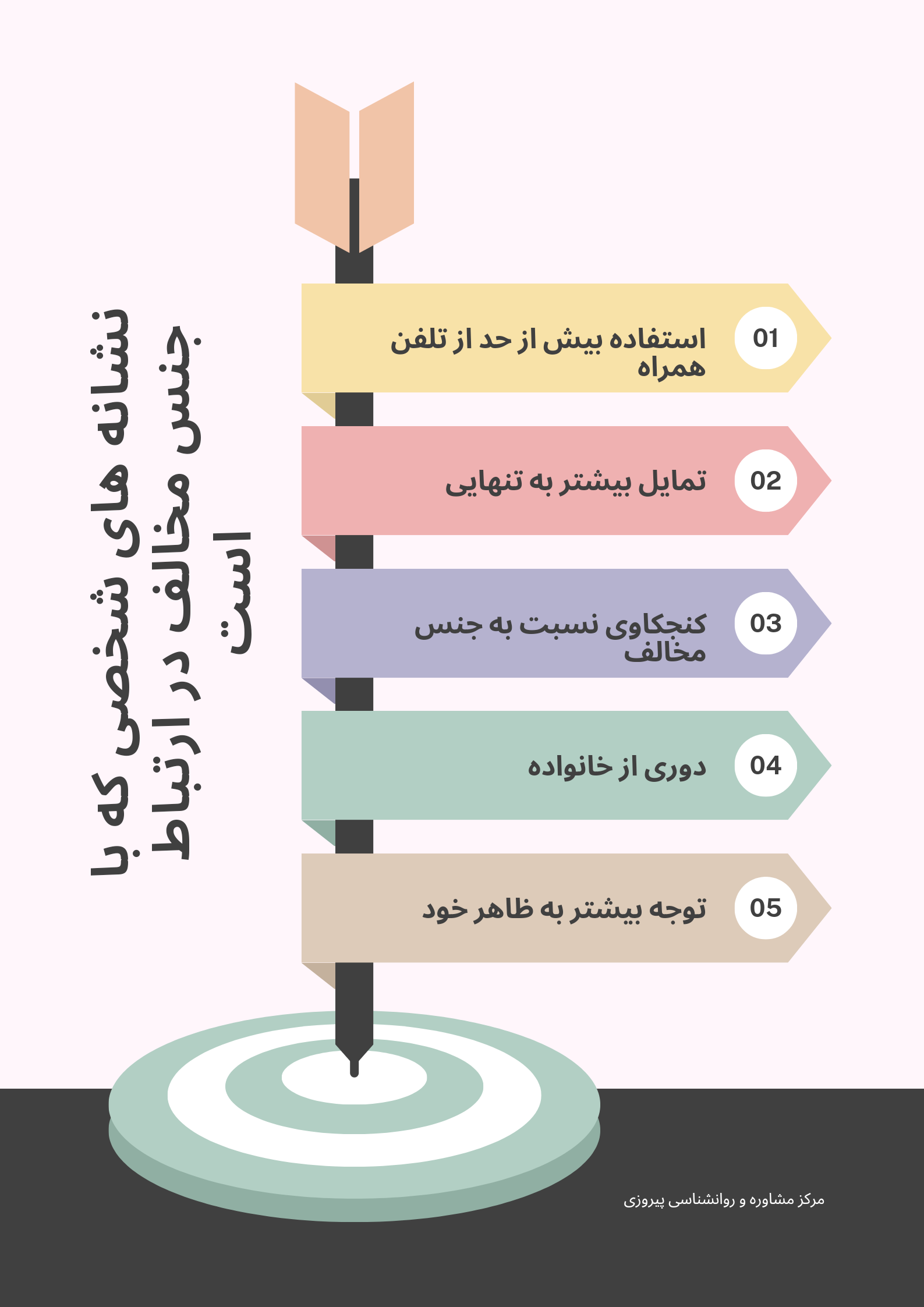 ارتباط با جنس مخالف